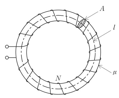 環状鉄心に巻数Nのコイルを巻いた図。鉄心の断面積A,磁路の平均長さl(一点鎖線),透磁率μが示されている。