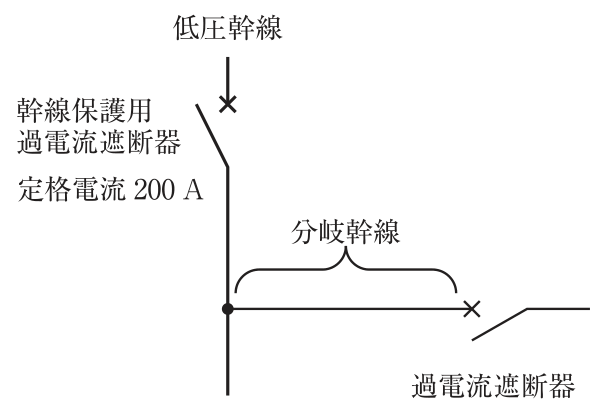 定格電流200Aの幹線保護用過電流遮断器の負荷側の低圧幹線から分岐幹線が分かれ,分岐幹線の先に過電流遮断器がある単線図。