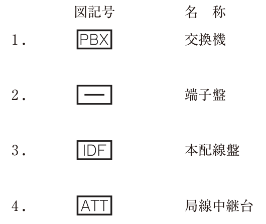 図記号と名称の組合せ。1:四角の中にPBXの文字の記号と交換機,2:四角の中に横線1本の記号と端子盤,3:四角の中にIDFの文字の記号と本配線盤,4:四角の中にATTの文字の記号と局線中継台。