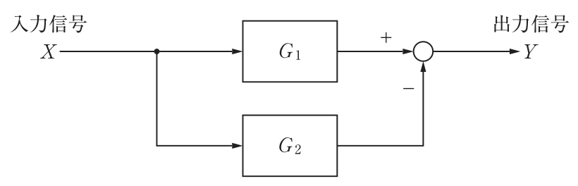 入力信号Xが分岐し,一方は伝達要素G₁を通って加え合わせ点に+で入り,もう一方は伝達要素G₂を通って加え合わせ点に-で入る。加え合わせ点の出力が出力信号Y。