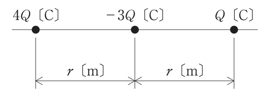 左から4Q〔C〕，－3Q〔C〕，Q〔C〕の点電荷が一直線上に間隔r〔m〕ずつ並んでいる図。