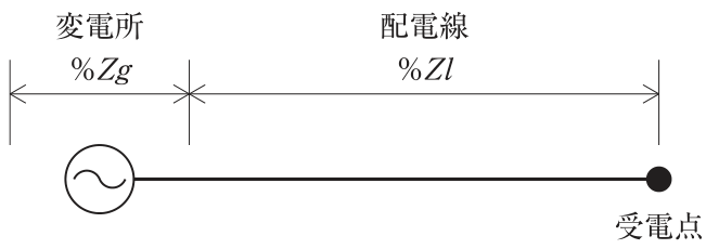 電源(変電所,%Zg)から配電線(%Zl)を経て受電点に至る単線図。