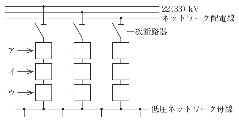 22(33)kVの3回線のネットワーク配電線から,それぞれ一次断路器を経て,上からア・イ・ウの3つの機器を通り,低圧ネットワーク母線に接続される3回線スポットネットワーク受電方式の図。