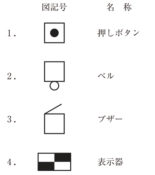 図記号と名称の組合せ。1:正方形の中に黒丸の記号と押しボタン,2:正方形の下に小さな円がある記号とベル,3:正方形の上辺から斜めに線が出ている記号とブザー,4:横長の長方形を上下左右の4つに区切り,対角の2つを黒く塗った記号と表示器。