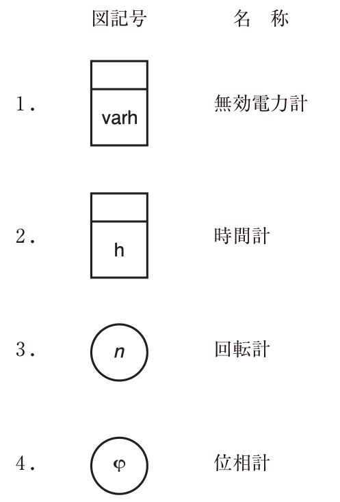 図記号と名称の組合せ。1：上部に帯のある長方形の中にvarhの文字の記号と無効電力計，2：上部に帯のある長方形の中にhの文字の記号と時間計，3：円の中にnの文字の記号と回転計，4：円の中にφの文字の記号と位相計。