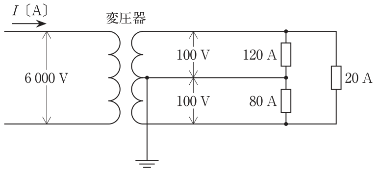 一次電圧6 000Vの変圧器の二次側が単相3線式で,中性線は接地。上側100Vの負荷に120A,下側100Vの負荷に80A,両外線間200Vの負荷に20Aが流れている。