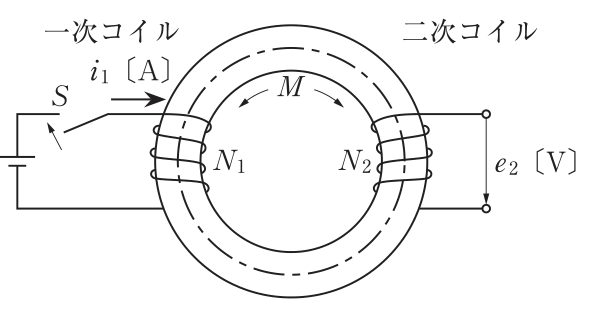 環状鉄心に巻数N₁の一次コイルと巻数N₂の二次コイルを巻いた図。一次コイルは電池とスイッチSにつながり電流i₁が流れ,二次コイルの端子間に誘導起電力e₂が生じる。両コイルの間の相互インダクタンスがM。