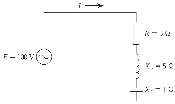 交流電源E=100Vに,R=3Ω,XL=5Ω,Xc=1Ωを直列に接続した回路。