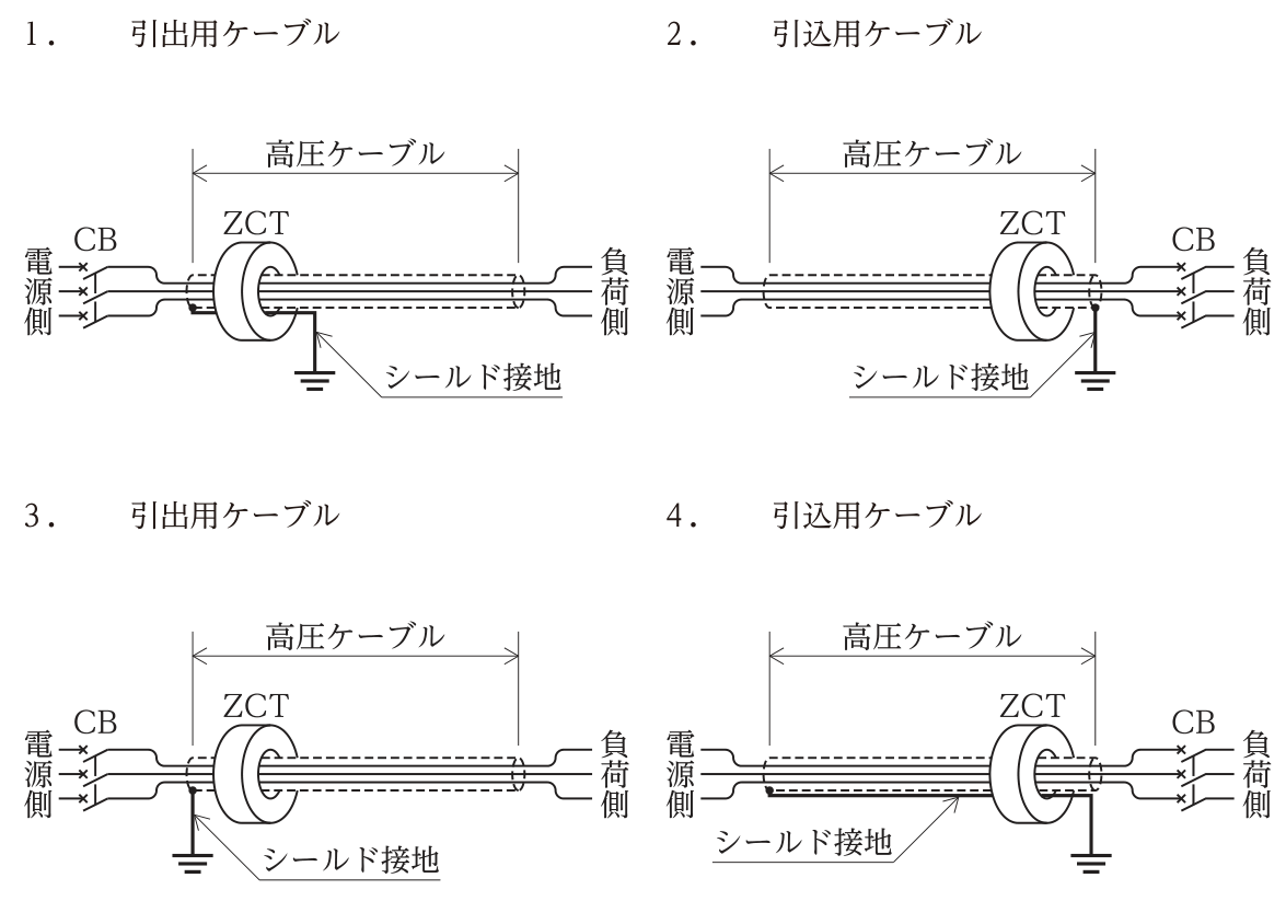 高圧ケーブルと零相変流器(ZCT)・シールド接地の4つの図。1(引出用ケーブル):電源側のCBの負荷側でケーブルにZCTを通し,ZCTの電源側にあるケーブル端部のシールド接地線をZCTに通してから接地。2(引込用ケーブル):負荷側の端部でケーブルにZCTを通し,ZCTの負荷側のケーブル端部から接地。3(引出用ケーブル):電源側でケーブルにZCTを通し,ZCTの電源側にあるケーブル端部のシールド接地線をZCTに通さずに接地。4(引込用ケーブル):負荷側でケーブルにZCTを通し,ケーブルのシールドから引き出した接地線をZCTに通してから接地。