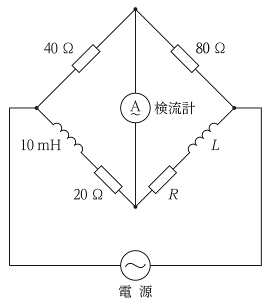 ひし形のブリッジ回路。上側の左辺に40Ω,右辺に80Ω,下側の左辺に10mHと20Ωの直列,右辺にLとRの直列が入り,上下の頂点間に検流計,左右の頂点間に交流電源がつながっている。