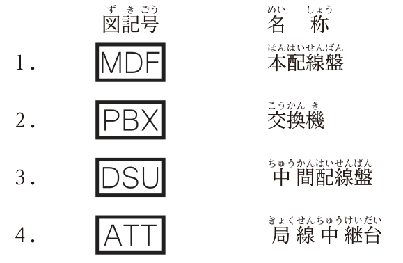 図記号と名称の組合せ。1:四角の中にMDFの文字の記号と本配線盤,2:四角の中にPBXの文字の記号と交換機,3:四角の中にDSUの文字の記号と中間配線盤,4:四角の中にATTの文字の記号と局線中継台。