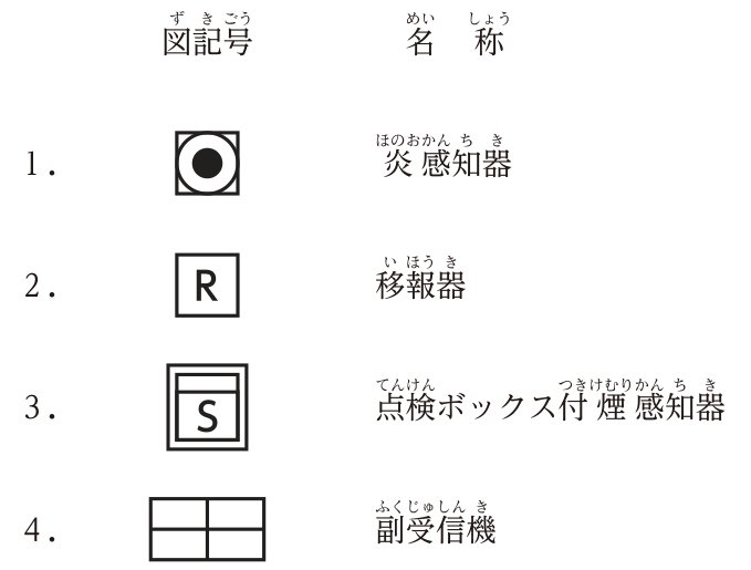 図記号と名称の組合せ。1：正方形の中に円を描き，その中を黒く塗った円の記号と炎感知器，2：正方形の中にRの文字の記号と移報器，3：二重の正方形の中にSの文字の記号と点検ボックス付煙感知器，4：横長の長方形を縦横に4つに区切った記号と副受信機。
