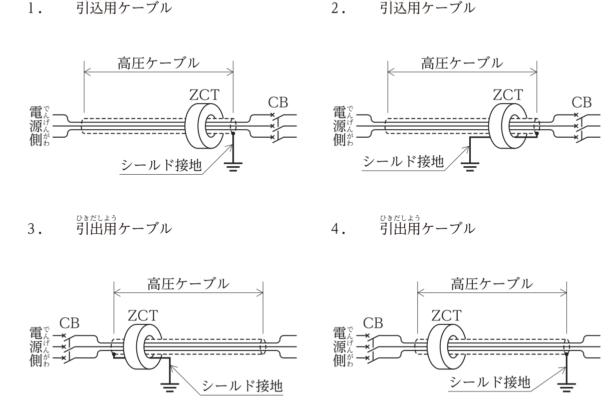 4つの図。図1・図2は引込用ケーブルで,左が電源側,ケーブルの右端(CB側)にZCTがある。図1はZCTより負荷側(CB側)でシールドを接地し,接地線をZCTに通さずに大地へ接続している。図2はZCTより負荷側でシールドを接地し,接地線をZCTの中を電源側へくぐらせてから大地へ接続している。図3・図4は引出用ケーブルで,左の電源側にCBがあり,その右にZCTがある。図3はZCTより電源側(ケーブルのCB側の端)でシールドを接地し,接地線をZCTにくぐらせてから大地へ接続している。図4はケーブルの負荷側の端でシールドを接地している。