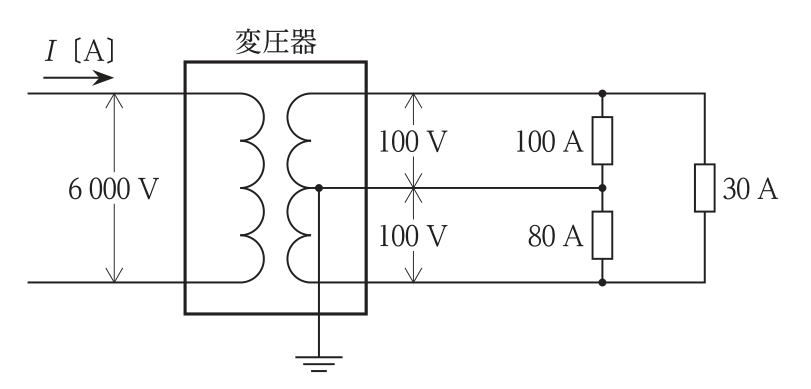 一次電圧6,000Vの変圧器の二次側が単相3線式(中性線接地,各100V)で,上側100Vに100A,下側100Vに80A,200V間に30Aの負荷がある図。一次電流をI〔A〕とする。