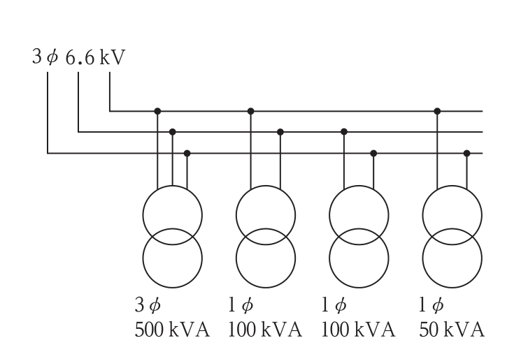 三相6.6kVの3線に,三相変圧器500kV・Aと,それぞれ異なる2線間に接続された単相変圧器100kV・A,100kV・A,50kV・Aが接続されている図。