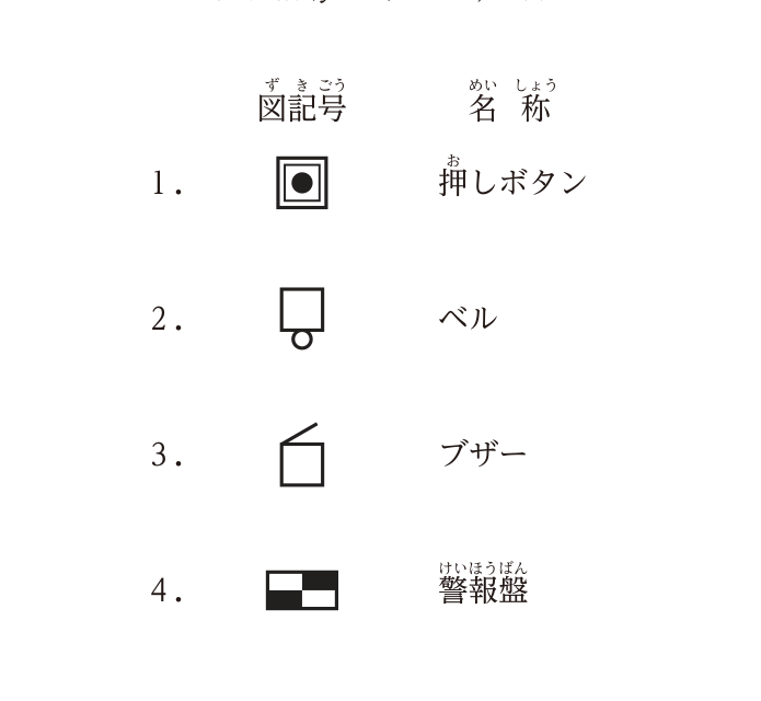 選択肢の図記号。1は二重の四角の中に黒丸,2は下に小さな円の付いたコの字形,3は上辺の一方が斜めの四角形,4は白黒に塗り分けた長方形。