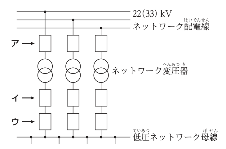 22(33)kVのネットワーク配電線3回線から,それぞれア(受電側の機器),ネットワーク変圧器,イ,ウを経て低圧ネットワーク母線に接続されている図。