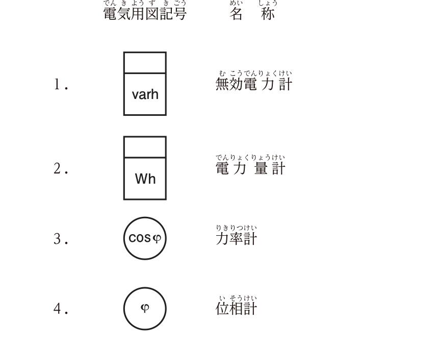 選択肢の図記号。1は上部に区画のある長方形の中にvarh，2は同じ形の長方形の中にWh，3は円の中にcosφ，4は円の中にφ。