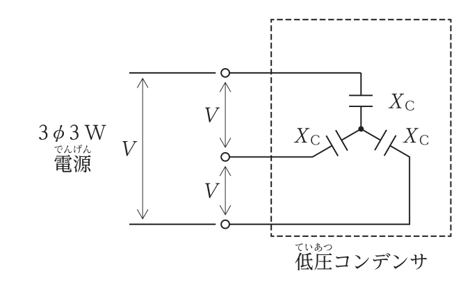 三相3線式電源（線間電圧V）に，容量性リアクタンスXcのコンデンサ3個をY結線した低圧コンデンサが接続された図。
