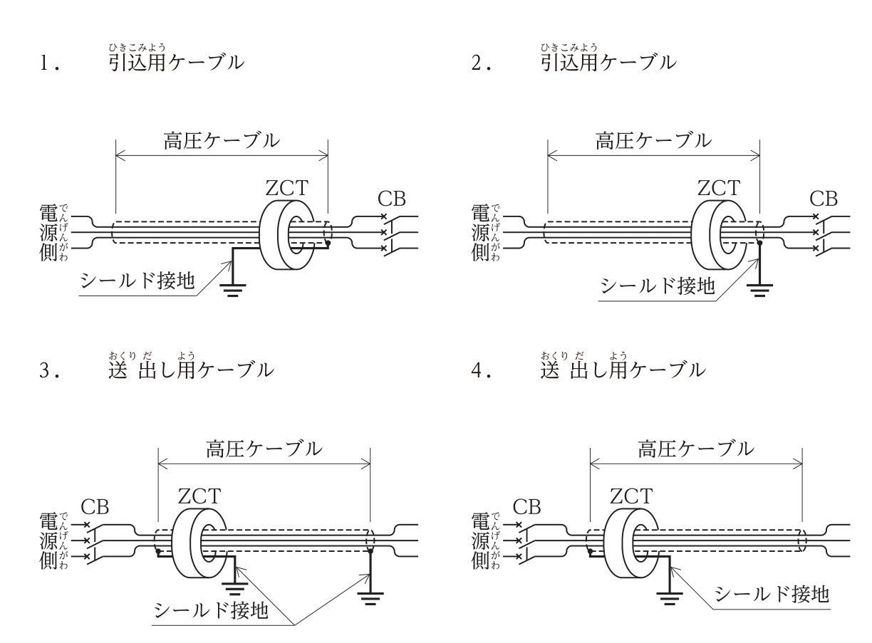 4つの図。図1・図2は引込用ケーブルで,左が電源側,ケーブルの右端(CB側)にZCTがある。図1はZCTより負荷側でシールドを接地し,接地線をZCTの中を電源側へくぐらせてから大地へ接続している。図2はZCTより負荷側でシールドを接地し,接地線をZCTに通さずにそのまま大地へ接続している。図3・図4は送出し用ケーブルで,左の電源側にCBとZCTがある。図3はケーブルの両端でシールドを接地し,電源側の接地線はZCTにくぐらせてから接地している。図4はケーブルの電源側の端でシールドを接地し,接地線をZCTにくぐらせてから接地している。