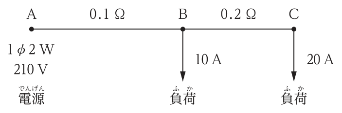 単相2線式(1φ2W)210Vの電源Aから,A-B間0.1Ω,B-C間0.2Ωの配電線路。B点に10A,C点に20Aの負荷。
