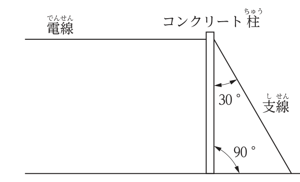 コンクリート柱の上部に電線が水平に取り付けられ,同じ高さから地面へ支線が張られている。支線と柱のなす角は30°,柱と地面のなす角は90°。