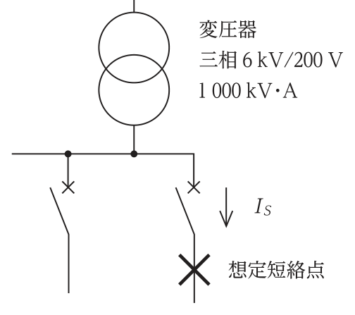 三相6kV/200V 1 000kV·Aの変圧器の二次側母線から2回路が分岐し,一方の回路の配線用遮断器の負荷側に想定短絡点(×印)がある。短絡電流Isが流れる向きを矢印で示す。