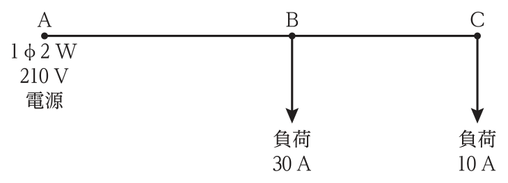単相2線式（1φ2W）210Vの電源Aから，B点（負荷30A），C点（負荷10A）へ至る配電線路。