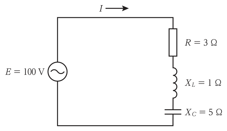 交流電源E＝100Vに，抵抗R＝3Ω，誘導性リアクタンスXL＝1Ω，容量性リアクタンスXC＝5Ωを直列に接続した回路。電流Iが流れる。