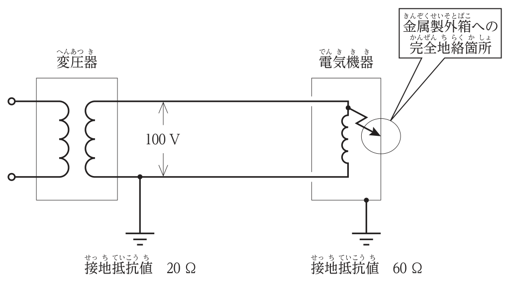 変圧器の二次側100Vの一端が接地抵抗20Ωで接地され，電気機器の金属製外箱は接地抵抗60Ωで接地されている。電気機器の内部で巻線が金属製外箱に完全地絡している。