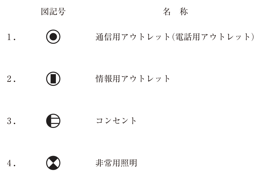 図記号と名称の組合せ。1は円の中に黒い丸の記号で,通信用アウトレット(電話用アウトレット)。2は円の中に黒い縦長の長方形の記号で,情報用アウトレット。3は円の左半分を塗りつぶし,右半分に横線2本を入れた記号で,コンセント。4は円の中に×を入れ,上下の三角形を塗りつぶした記号で,非常用照明。