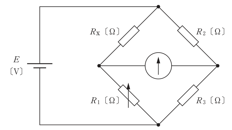 直流電源Eにひし形のブリッジ回路が接続されている。左上の辺がRx,右上の辺がR₂,左下の辺が可変抵抗R₁,右下の辺がR₃で,左右の接続点の間に検流計がある。