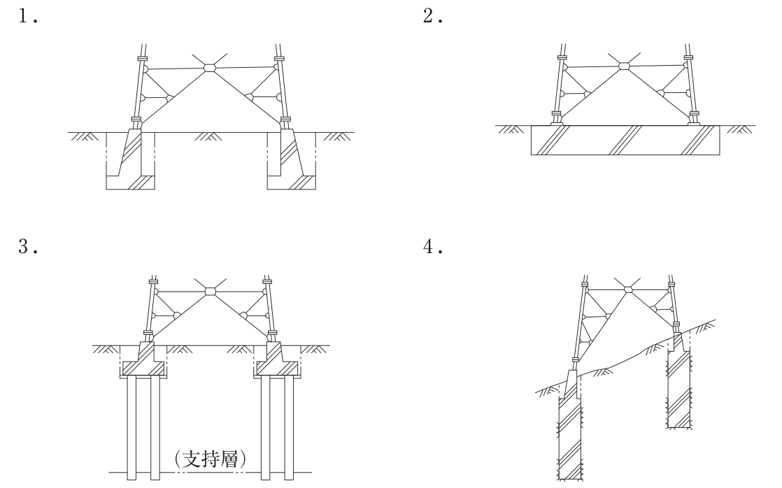 送電用鉄塔の基礎の4種類。1は鉄塔の各脚の下に逆T字形のコンクリート基礎を個別に設けたもの。2は鉄塔の4脚全体を1枚の大きなコンクリート版で支えるもの。3は各脚の下のフーチングから支持層まで杭を打ち込んだもの。4は傾斜地で各脚の下に深い円柱状の基礎を設けたもの。