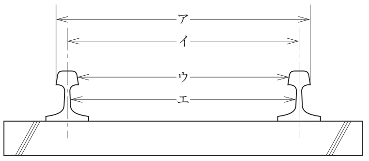 まくらぎの上の左右2本のレールの断面。アは左右のレールの外側の端どうしの距離,イは左右のレールの中心線どうしの距離,ウは左右のレール頭部の内側どうしの距離,エは左右のレールの腹部(頭部より下)の内側どうしの距離を示す。