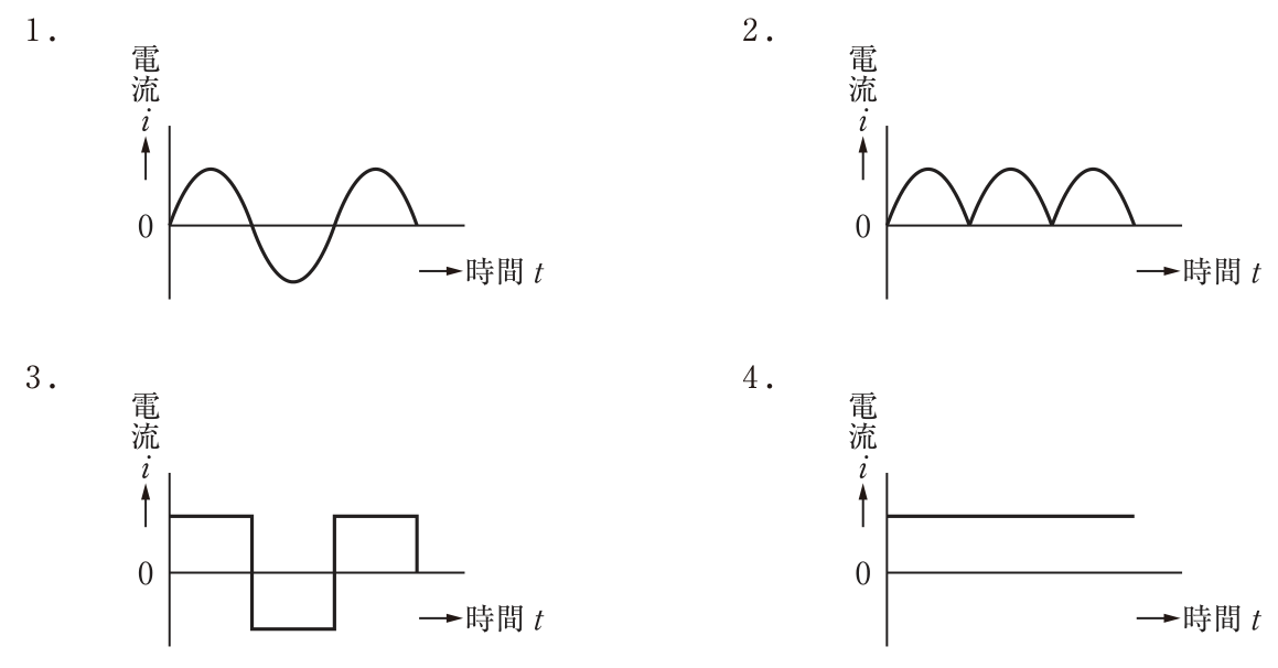 電流iの波形4種類。1は正負に振れる正弦波。2は正弦波の負の半波が正側に折り返された全波整流波形。3は正負に振れる方形波。4は一定の直流。