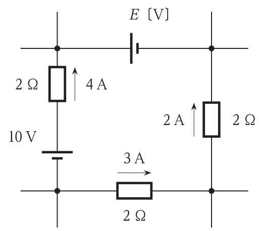 四角形の回路網の一部。左の辺には下から10Vの電池(上が正極)と2Ωの抵抗があり,上向きに4Aが流れる。上の辺には起電力E〔V〕の電池(左が正極)がある。右の辺には2Ωの抵抗があり,上向きに2Aが流れる。下の辺には2Ωの抵抗があり,右向きに3Aが流れる。