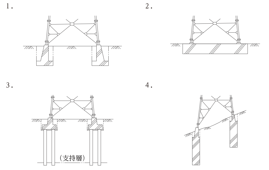 送電用鉄塔の基礎の4種類。1は各脚の下に断面が逆T字形のコンクリート基礎を個別に設けたもの。2は4脚全体を1枚の大きなコンクリート版で支えるもの。3は各脚の下のフーチングから支持層まで杭を打ち込んだもの。4は傾斜地で各脚の下に深い円柱状の基礎を設けたもの。