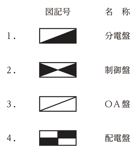 図記号と名称の組合せ。1は長方形を対角線で分け,片方の三角形を塗りつぶした記号で,分電盤。2は長方形に2本の対角線を引き,左右の三角形を塗りつぶした記号で,制御盤。3は長方形に対角線を1本引いた記号で,OA盤。4は長方形を市松模様に塗り分けた記号で,配電盤。