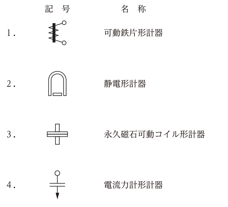 計器の記号と名称の組合せ。1は太い棒の周りにコイルを巻いた記号で,可動鉄片形計器。2は馬てい形の磁石の内側に小さな長方形を置いた記号で,静電形計器。3は縦長と横長の長方形を十字に組み合わせた記号で,永久磁石可動コイル形計器。4はコンデンサの電極のような2本の平行線の上に端子,下に矢印を付けた記号で,電流力計形計器。