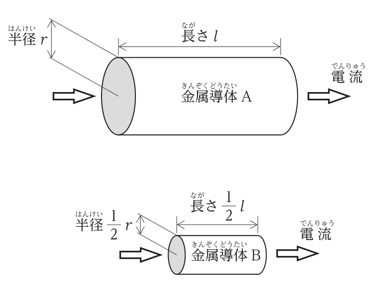 金属導体Aは半径r,長さlの円柱。金属導体Bは半径r/2,長さl/2の円柱。どちらも長さの方向に電流が流れる。
