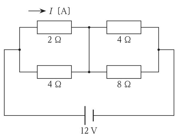 12Vの電池に接続された回路。上の枝は2Ωと4Ωの直列，下の枝は4Ωと8Ωの直列で，上下の枝の中間点どうしが導線で結ばれている。2Ωに流れる電流をI〔A〕とする。