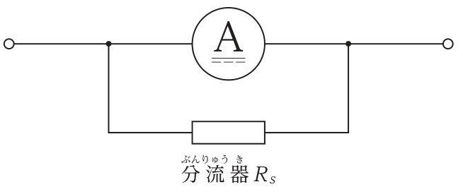 電流計Aに分流器Rsが並列に接続された回路。