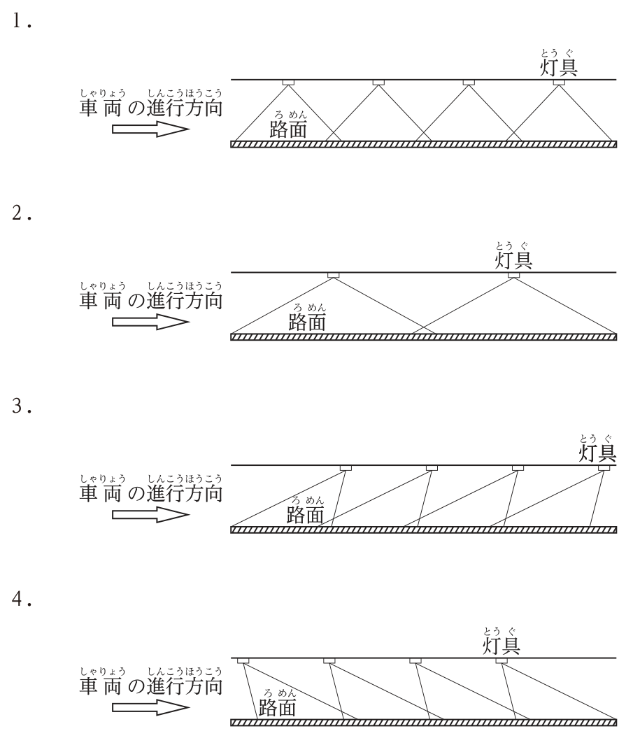 トンネル照明の4つの配光図。いずれも左から右へ車両が進行し，天井の灯具から路面へ光が出ている。1：灯具から前後対称に光が広がる。2：灯具の間隔が広く前後対称に光が広がる。3：灯具から真下と車両の進行方向と逆向き（後方）に光が出る。4：灯具から真下と車両の進行方向と同じ向き（前方）に光が出る。