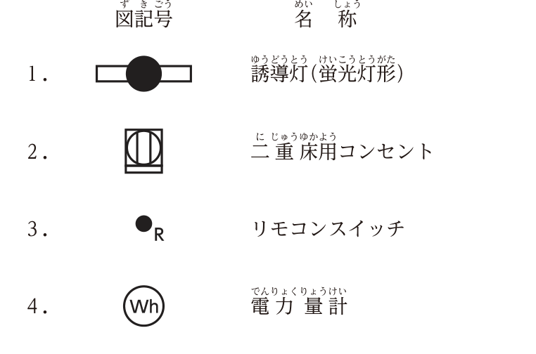 図記号と名称の組合せの表。1：細長い長方形（蛍光灯）の中央に黒丸－誘導灯（蛍光灯形），2：四角の中に縦線の入った丸－二重床用コンセント，3：黒丸に傍記R－リモコンスイッチ，4：丸の中にWh－電力量計。
