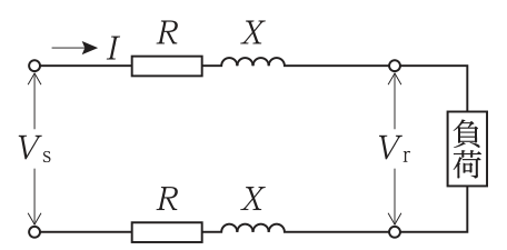 単相2線式配電線路。2本の電線それぞれに抵抗RとリアクタンスXがあり,線電流Iが負荷へ流れる。送電端電圧がVs,受電端電圧がVr。