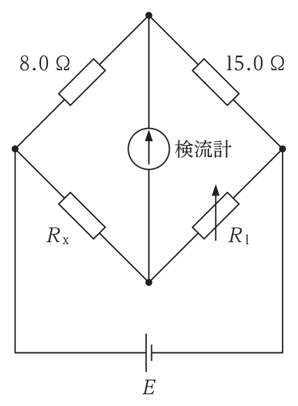ホイートストンブリッジ回路。上側の左の辺が8.0Ω,右の辺が15.0Ω,下側の左の辺がRx,右の辺が可変抵抗R₁で,中央に検流計,下部に電源Eがある。