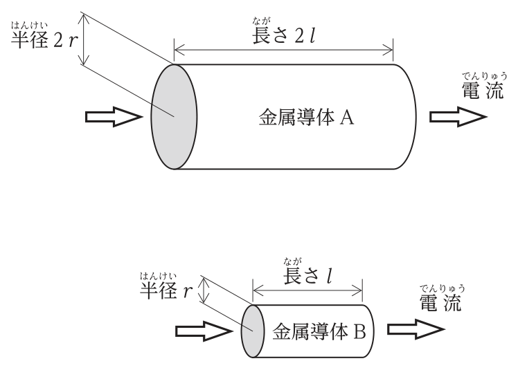 円柱形の金属導体の図。金属導体Aは半径2r,長さ2l。金属導体Bは半径r,長さl。どちらも軸方向に電流が流れる。