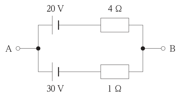 A-B間に2つの枝が並列に接続された回路。上の枝は起電力20Vの電池と4Ωの抵抗の直列,下の枝は起電力30Vの電池と1Ωの抵抗の直列。2つの電池は同じ向きに接続されている。