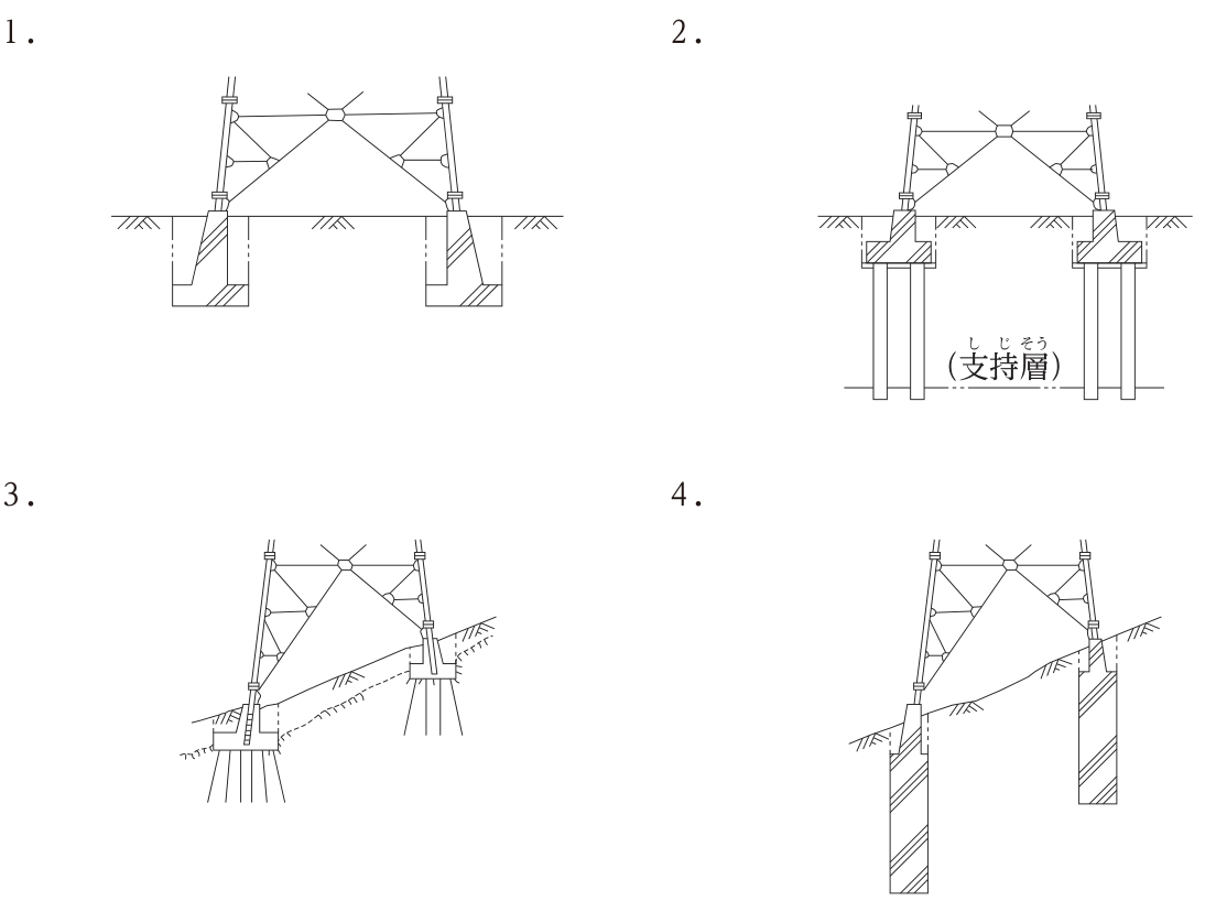 送電用鉄塔の基礎の4つの図。1:地盤を掘削して設けた,底部が広がった逆T字形の基礎。2:支持層まで打ち込んだ複数の杭の上に設けた基礎。3:斜面に,複数の杭の上に設けた基礎。4:斜面に,地中深くまで設けた円筒形の基礎。