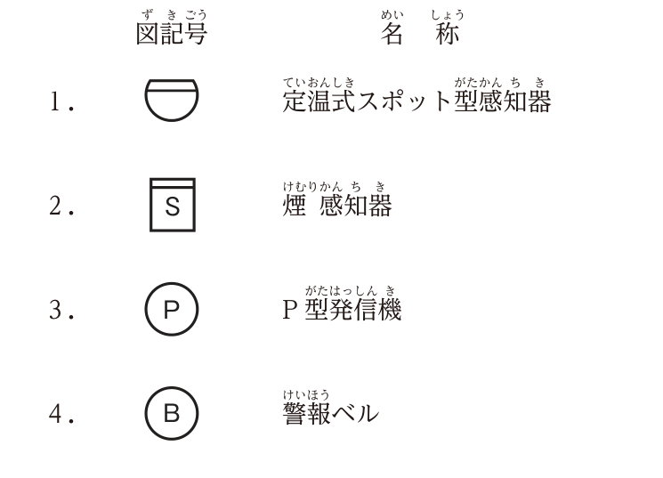 図記号と名称の表。1.下側が半円で上部に二重の横線がある図記号 ― 定温式スポット型感知器,2.四角の中にSの図記号 ― 煙感知器,3.丸の中にPの図記号 ― P型発信機,4.丸の中にBの図記号 ― 警報ベル。